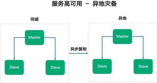 如何構(gòu)建高可用數(shù)據(jù)處理服務(wù)以應(yīng)對流量激增
