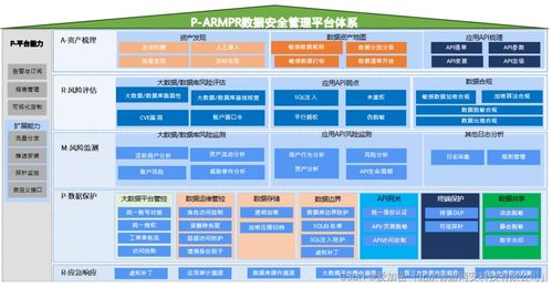 個(gè)人信息數(shù)據(jù)處理中的去標(biāo)識(shí)化與匿名化 概念差異與應(yīng)用解析