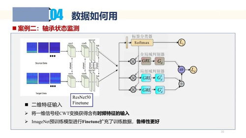 工業(yè)數(shù)據(jù)采集、處理與應(yīng)用 驅(qū)動(dòng)智能制造的核心引擎